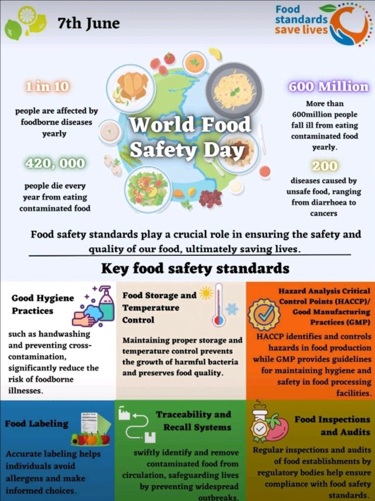 Celebrating World Food Safety Day 7th June 2023